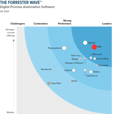 Forrester
